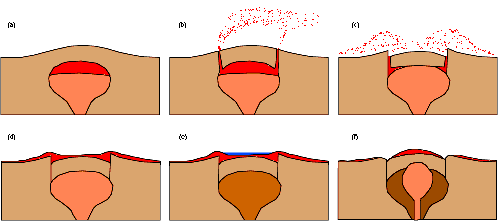 La formacin de la Caldera